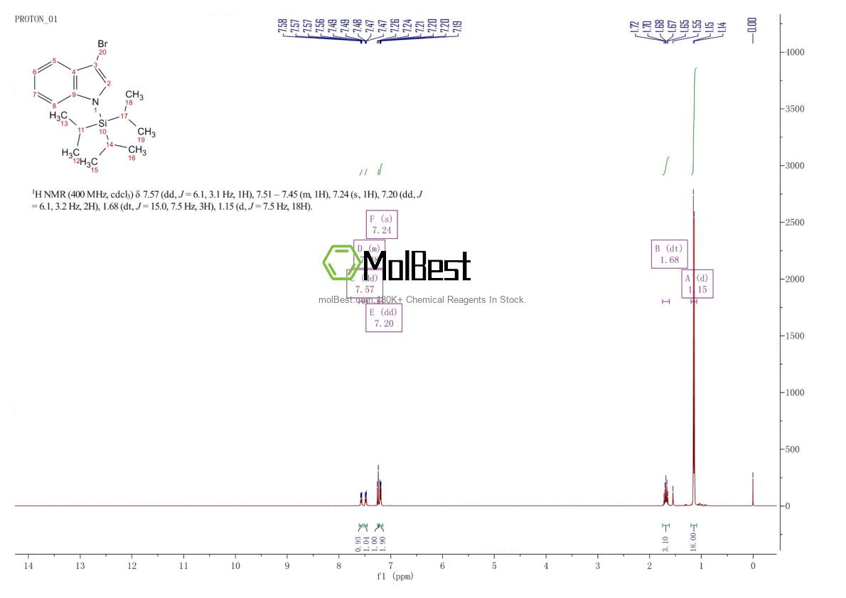 Phổ kiểm tra mẫu thực (NMR) của 148249-36-9