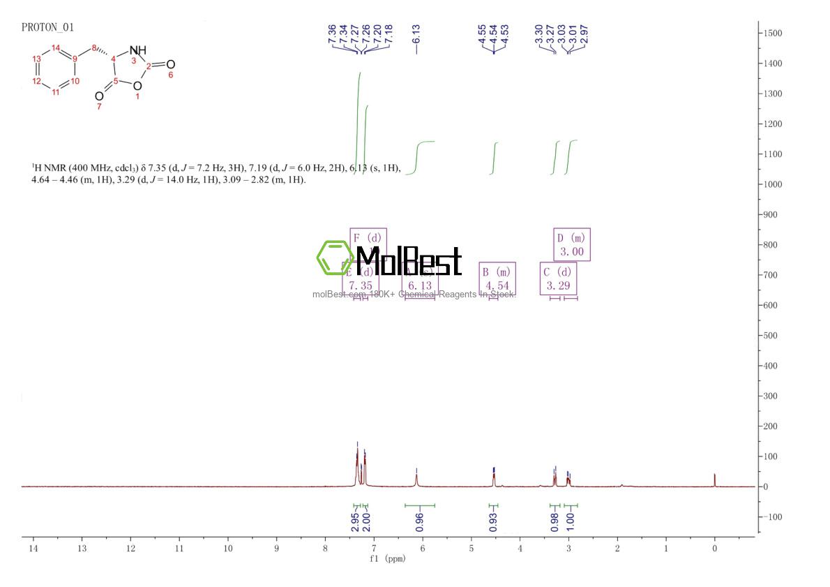Physical sample testing spectrum (NMR) of 14825-82-2