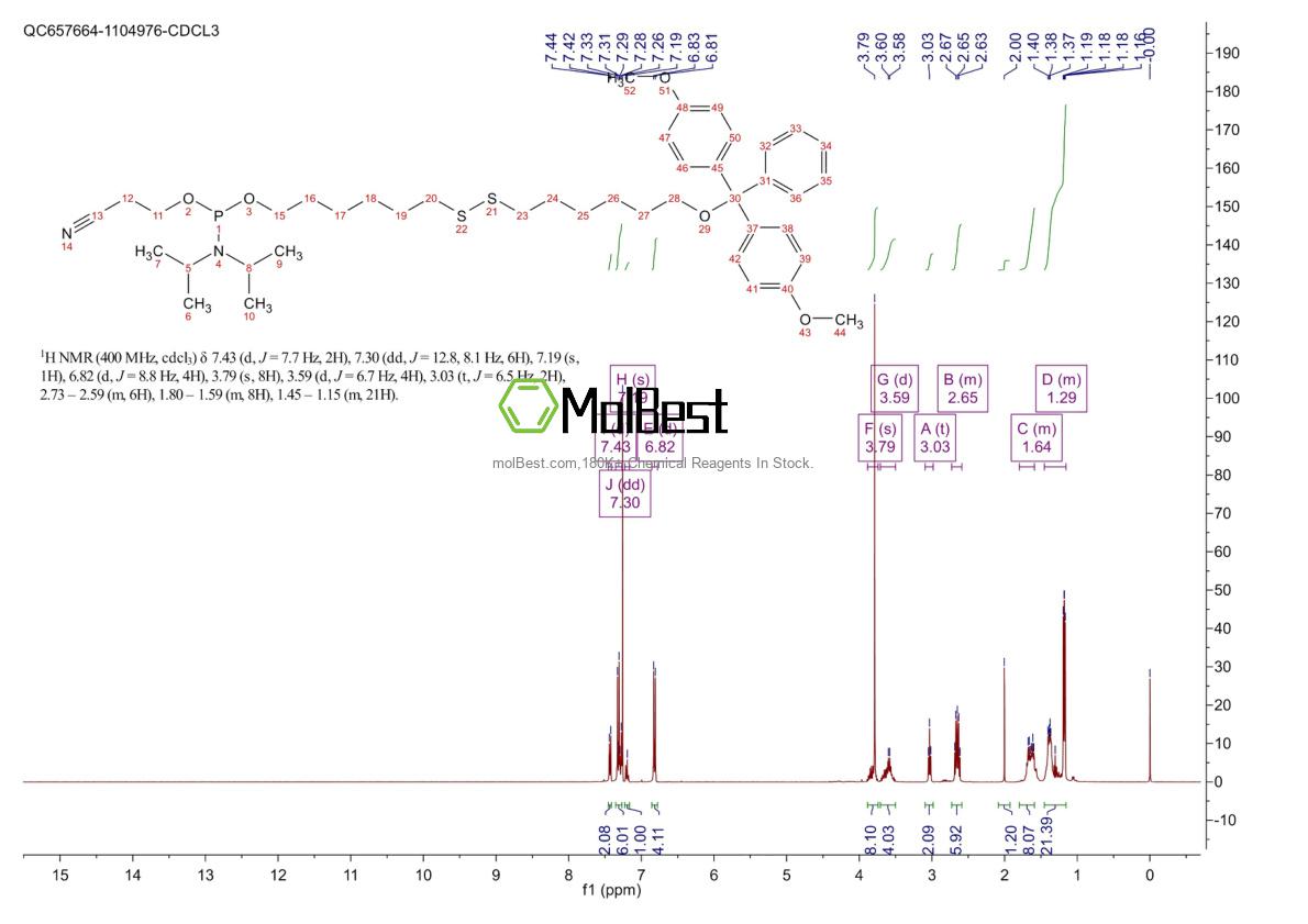 Physical sample testing spectrum (NMR) of 148254-21-1
