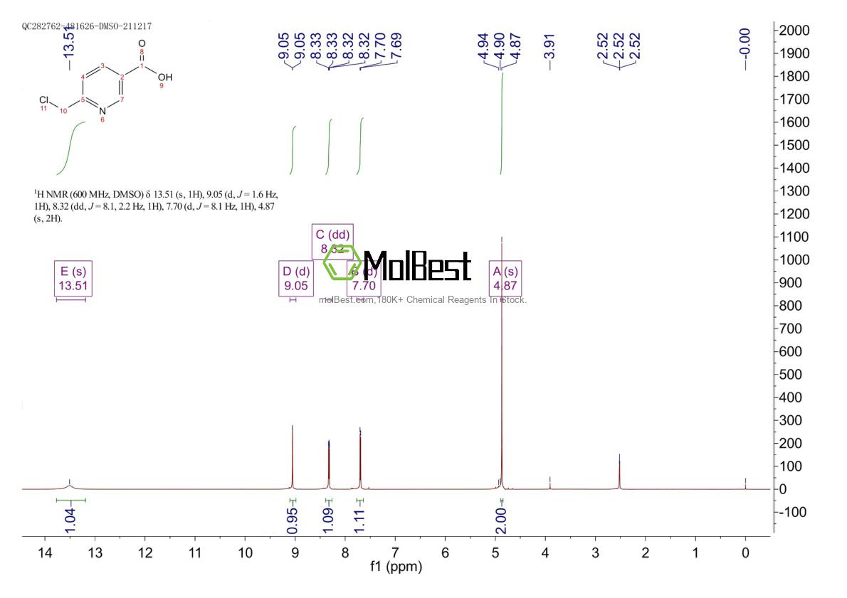 Espectro de teste de amostra física (NMR) de 148258-27-9