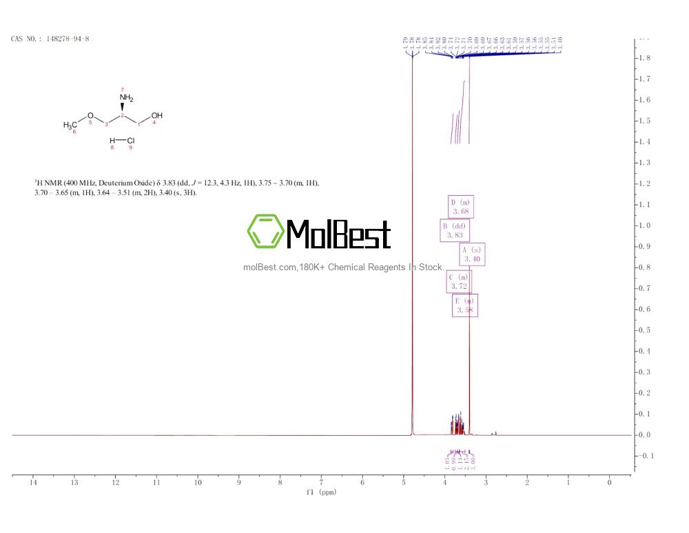 Espectro de teste de amostra física (NMR) de 148278-94-8