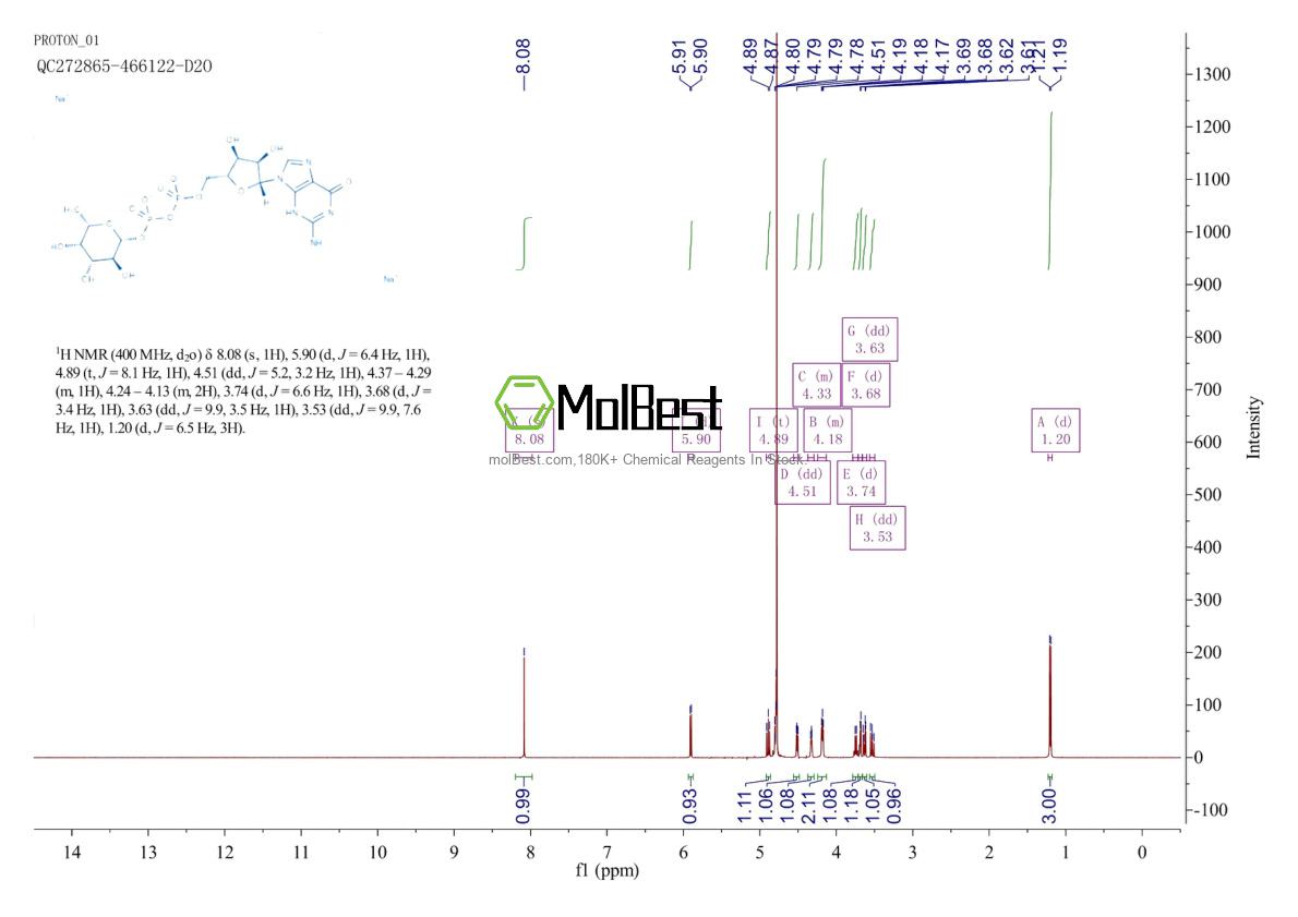 Espectro de teste de amostra física (NMR) de 148296-47-3
