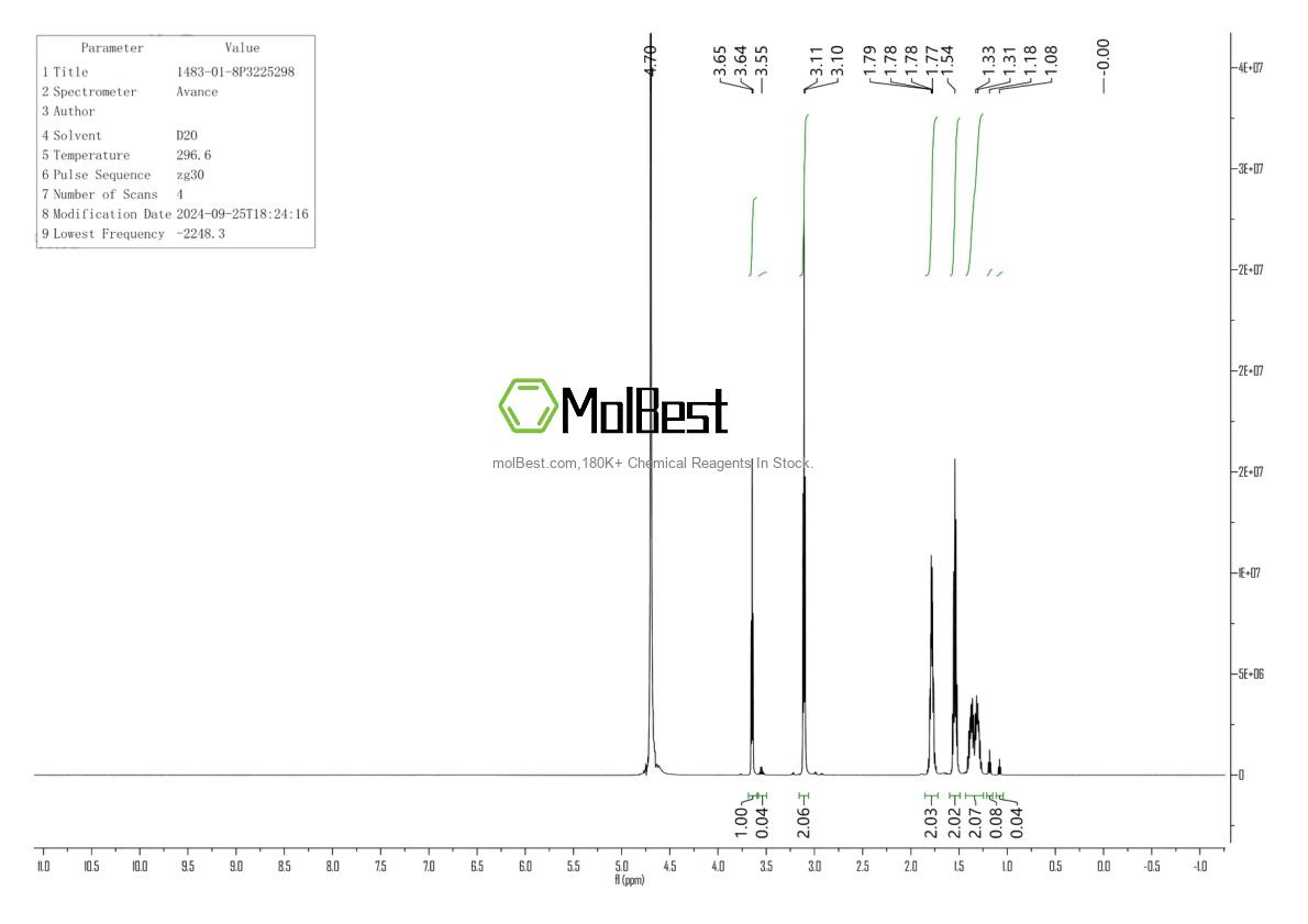 Physical sample testing spectrum (NMR) of 1483-01-8