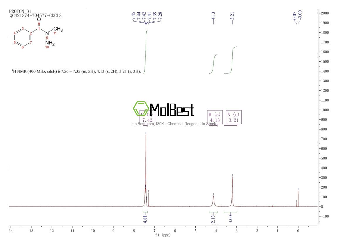 Physical sample testing spectrum (NMR) of 1483-24-5