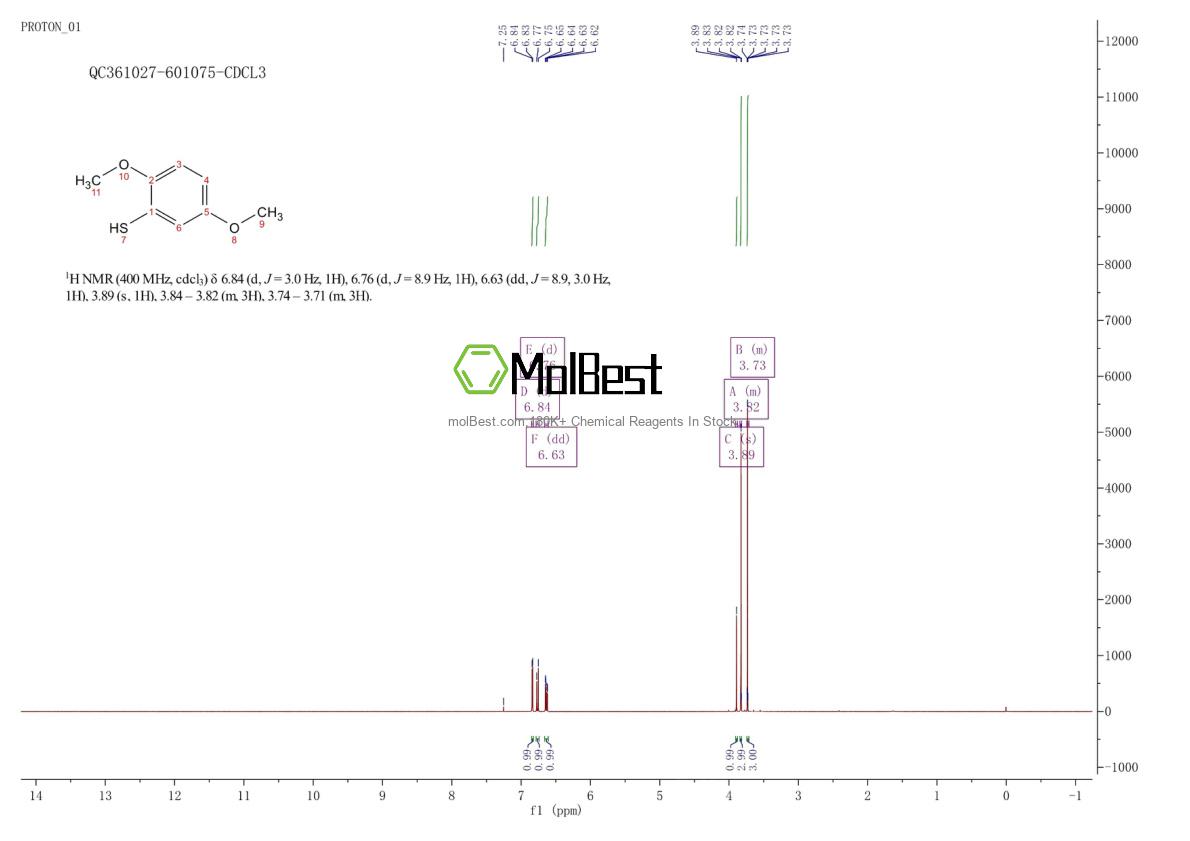 Physical sample testing spectrum (NMR) of 1483-27-8