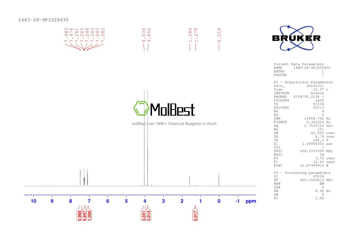 Physical sample testing spectrum (NMR) of 1483-28-9