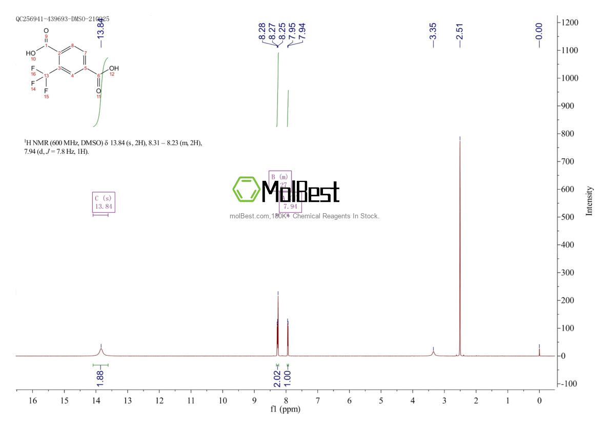 Espectro de teste de amostra física (NMR) de 1483-47-2