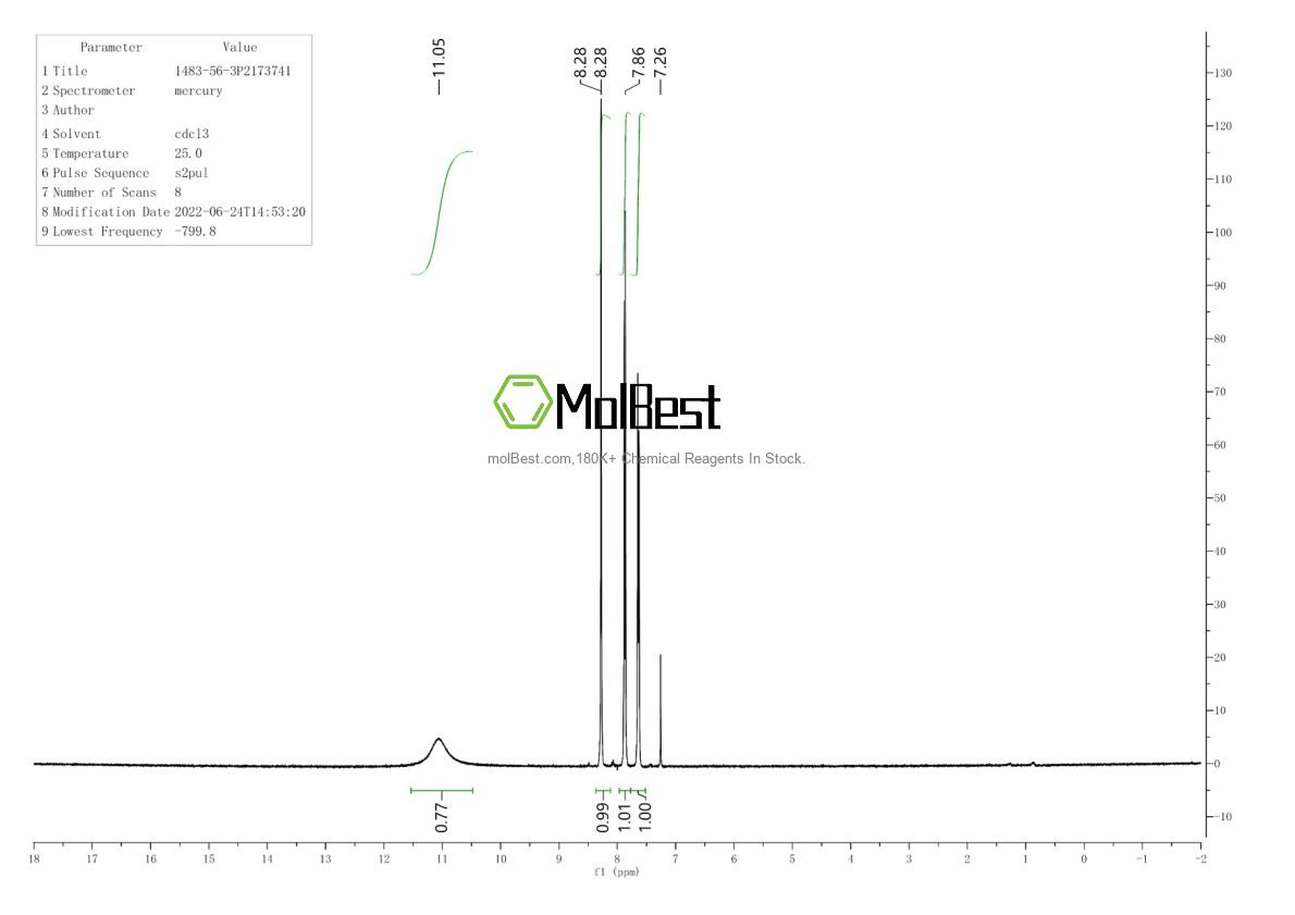 Physical sample testing spectrum (NMR) of 1483-56-3