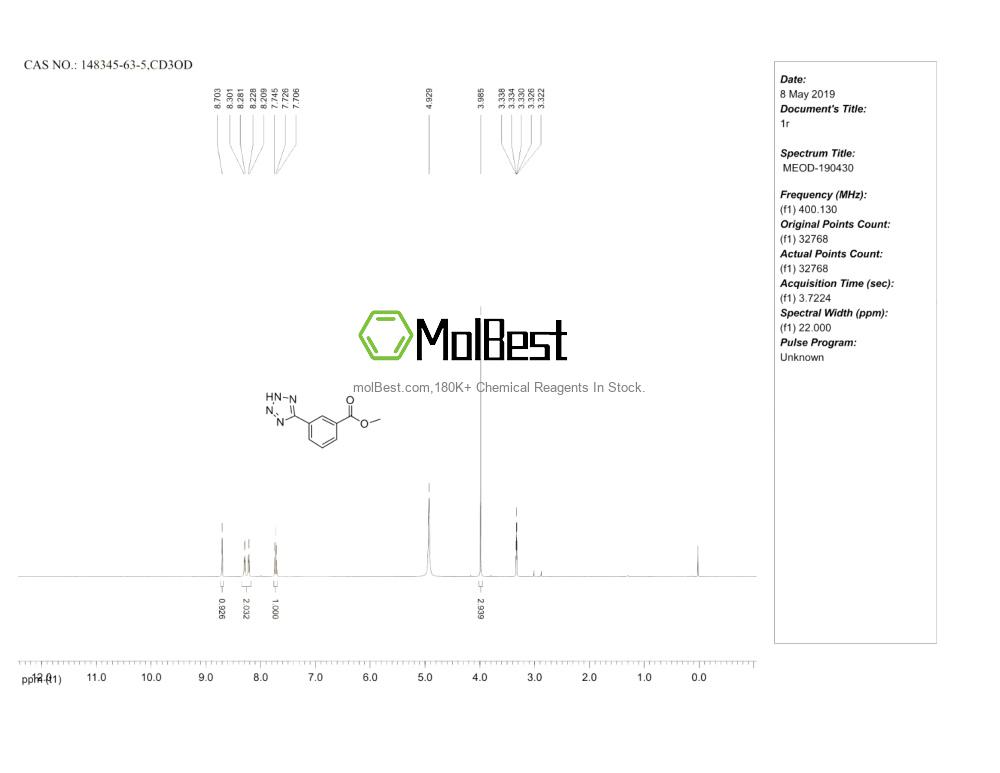 Physical sample testing spectrum (NMR) of 148345-63-5