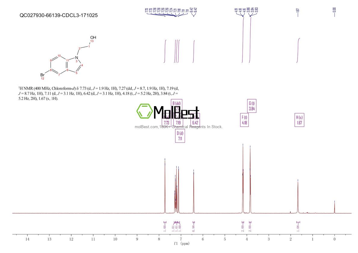Spektrum pengujian sampel fisik (NMR) 148366-28-3