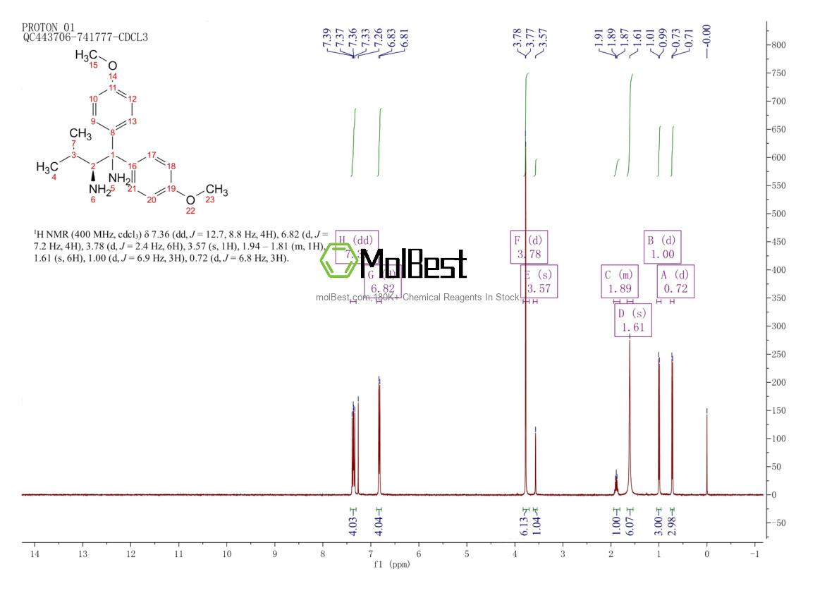 Espectro de teste de amostra física (NMR) de 148369-91-9