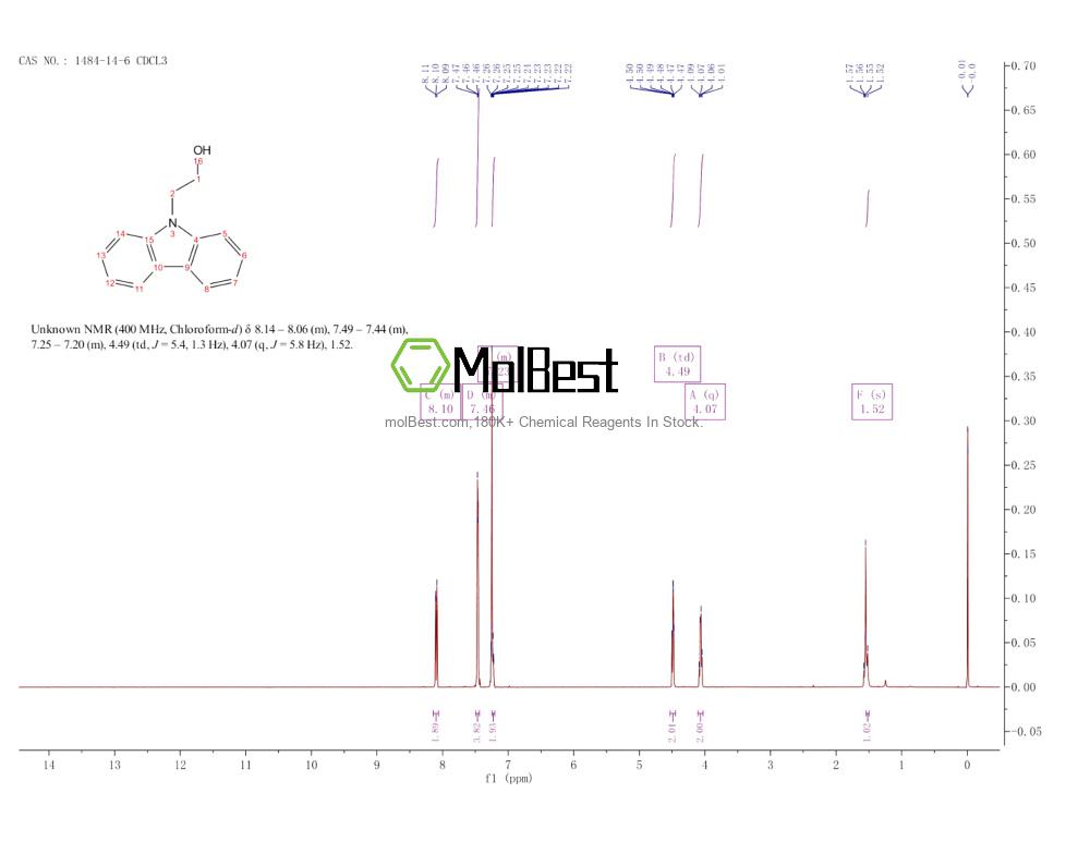 Physical sample testing spectrum (NMR) of 1484-14-6
