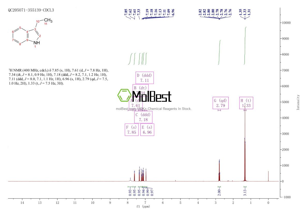Spektrum pengujian sampel fisik (NMR) 1484-19-1