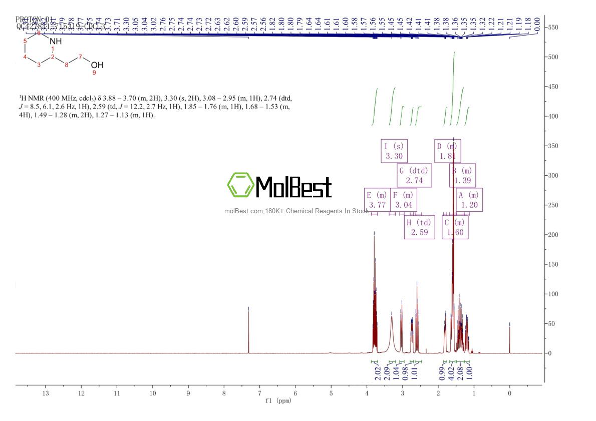 Physical sample testing spectrum (NMR) of 1484-84-0