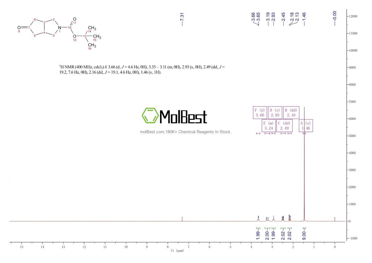 Spektrum pengujian sampel fisik (NMR) 148404-28-8