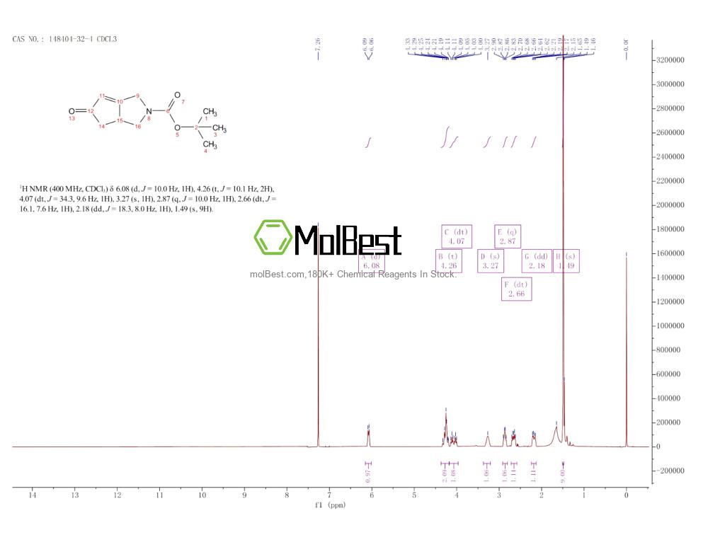 Espectro de teste de amostra física (NMR) de 148404-32-4