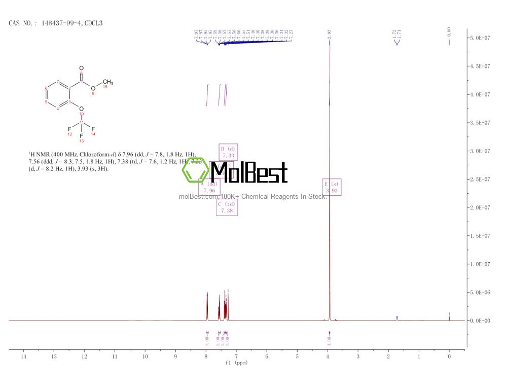Spektrum pengujian sampel fisik (NMR) 148437-99-4