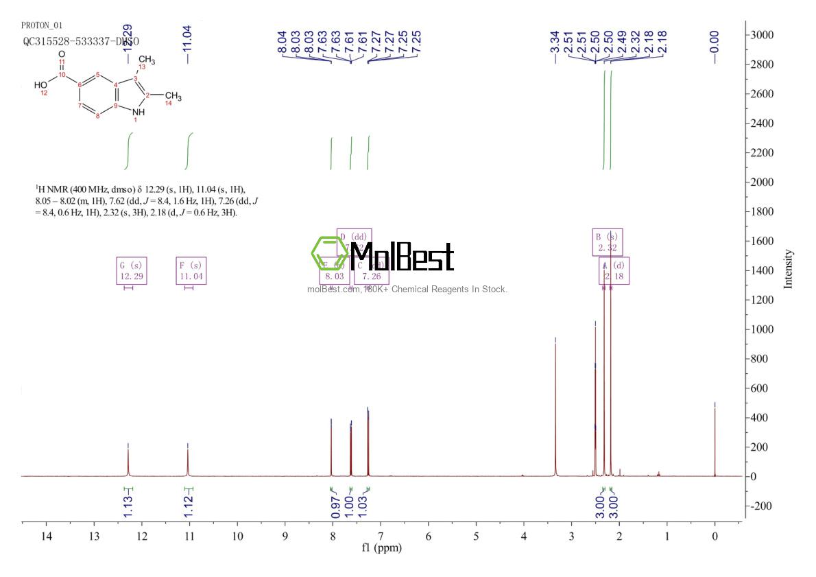 14844-73-6 fiziksel numune test spektrumu (NMR)