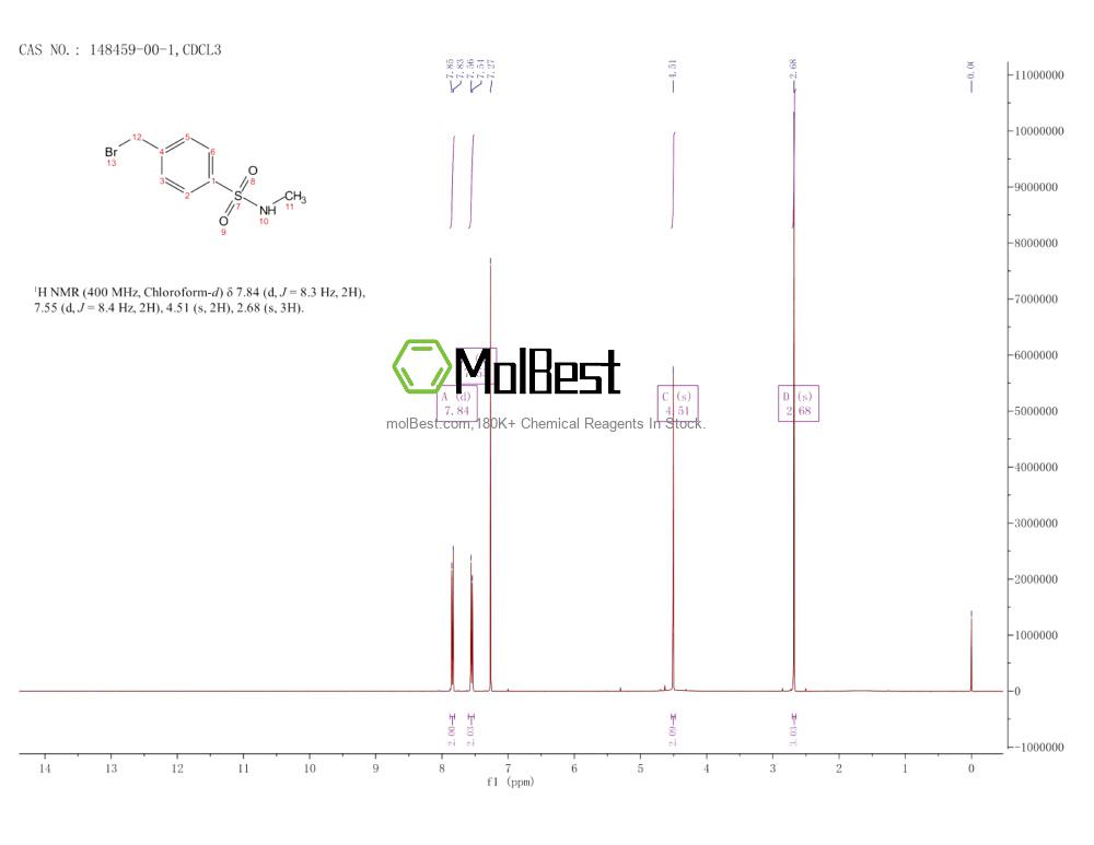 Spektrum pengujian sampel fisik (NMR) 148459-00-1