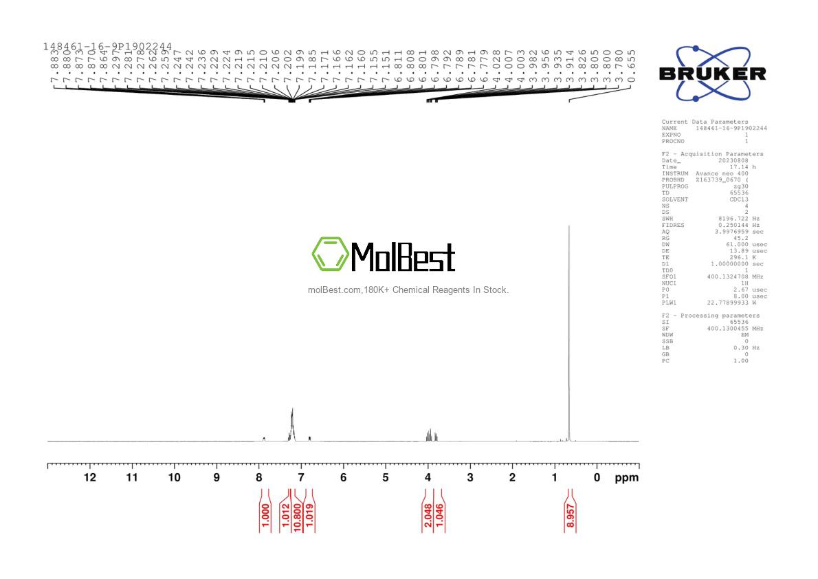 Physical sample testing spectrum (NMR) of 148461-16-9