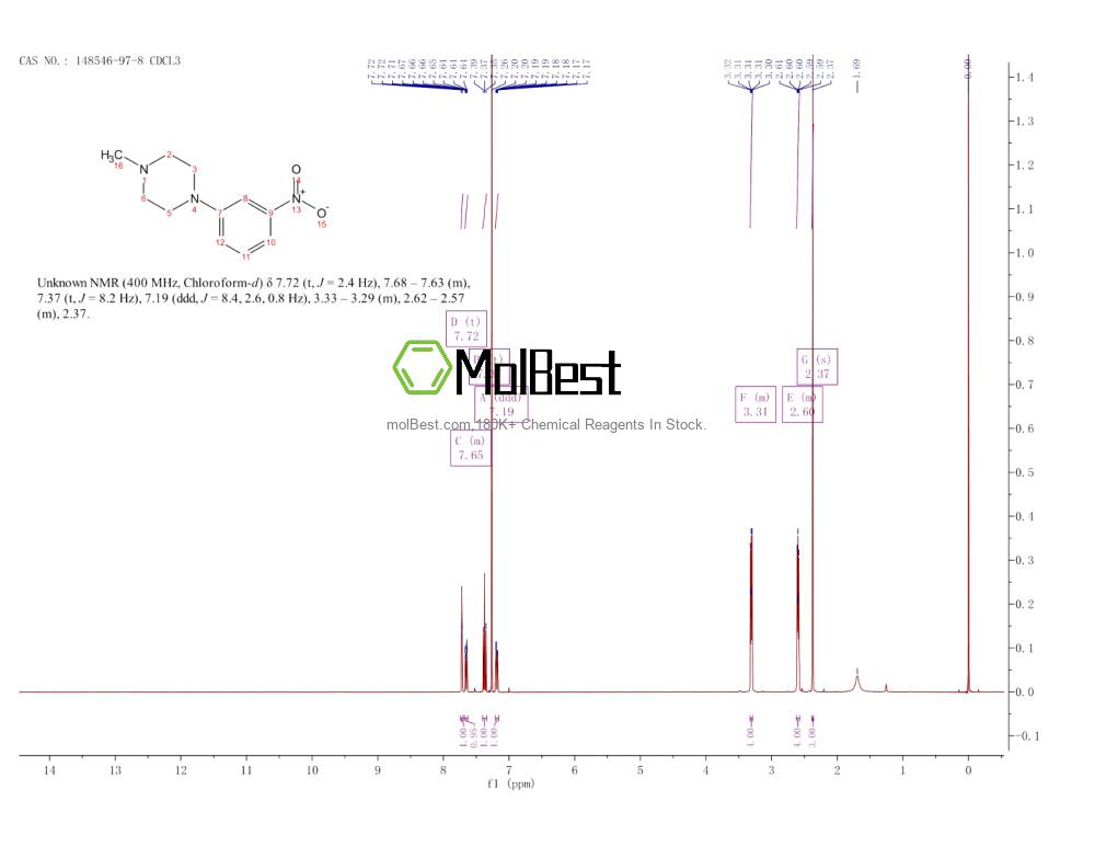 Espectro de teste de amostra física (NMR) de 148546-97-8