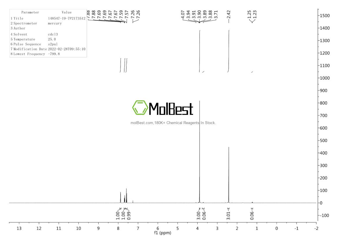Physical sample testing spectrum (NMR) of 148547-19-7