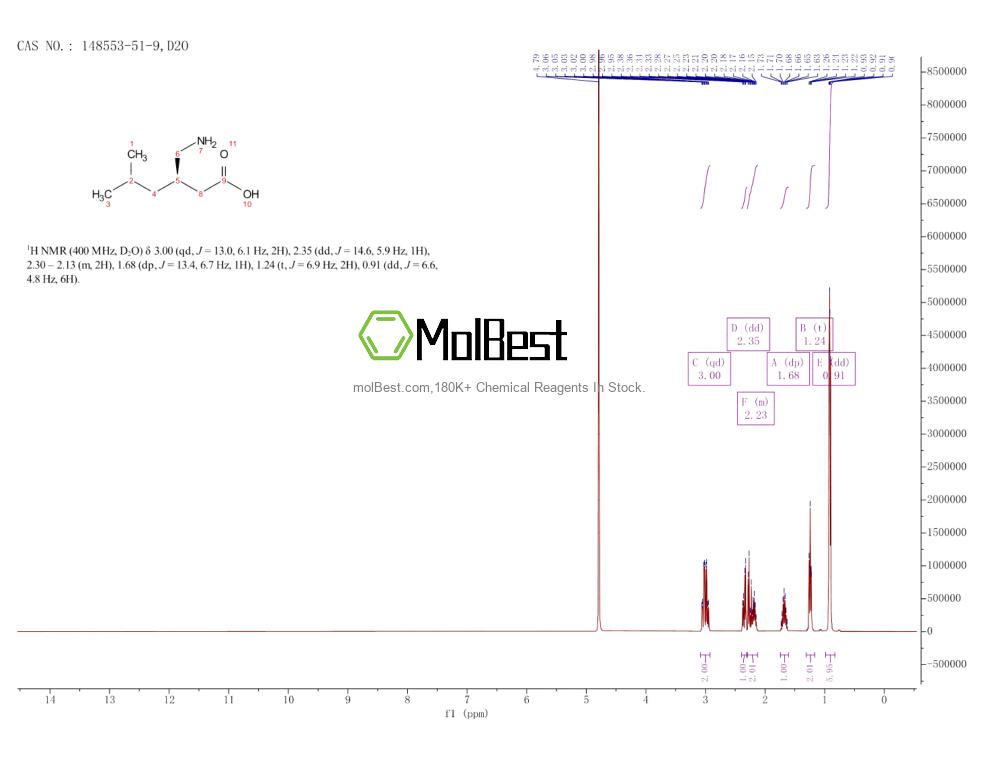 Espectro de teste de amostra física (NMR) de 148553-51-9