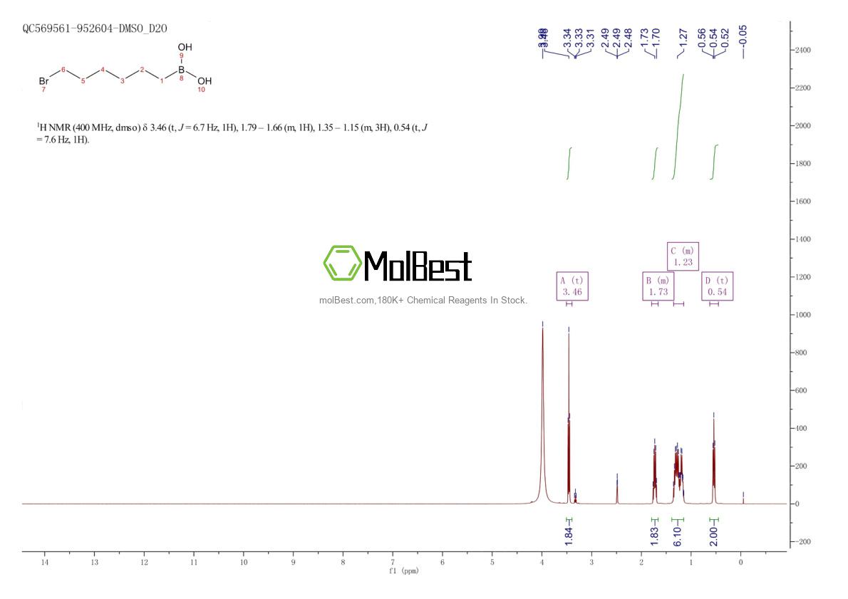 Spektrum pengujian sampel fisik (NMR) 148562-12-3