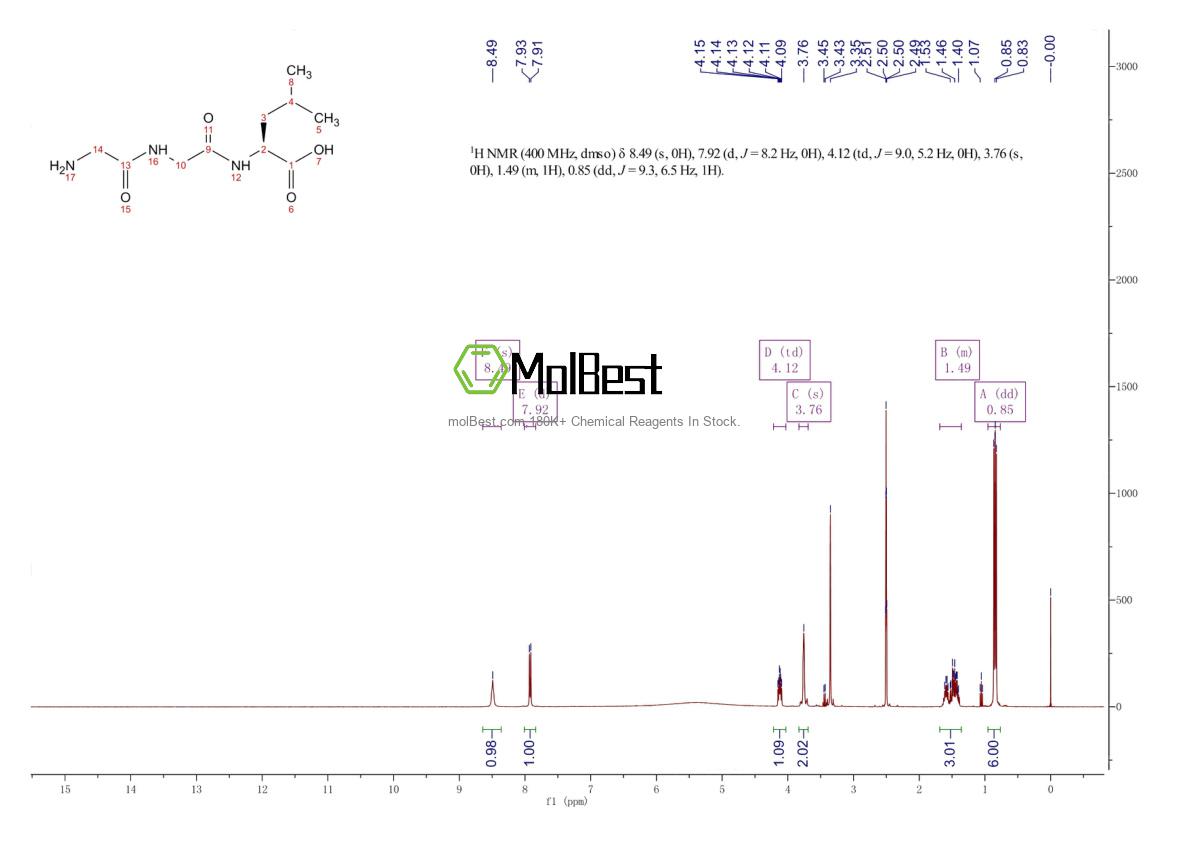 Spektrum pengujian sampel fisik (NMR) 14857-82-0