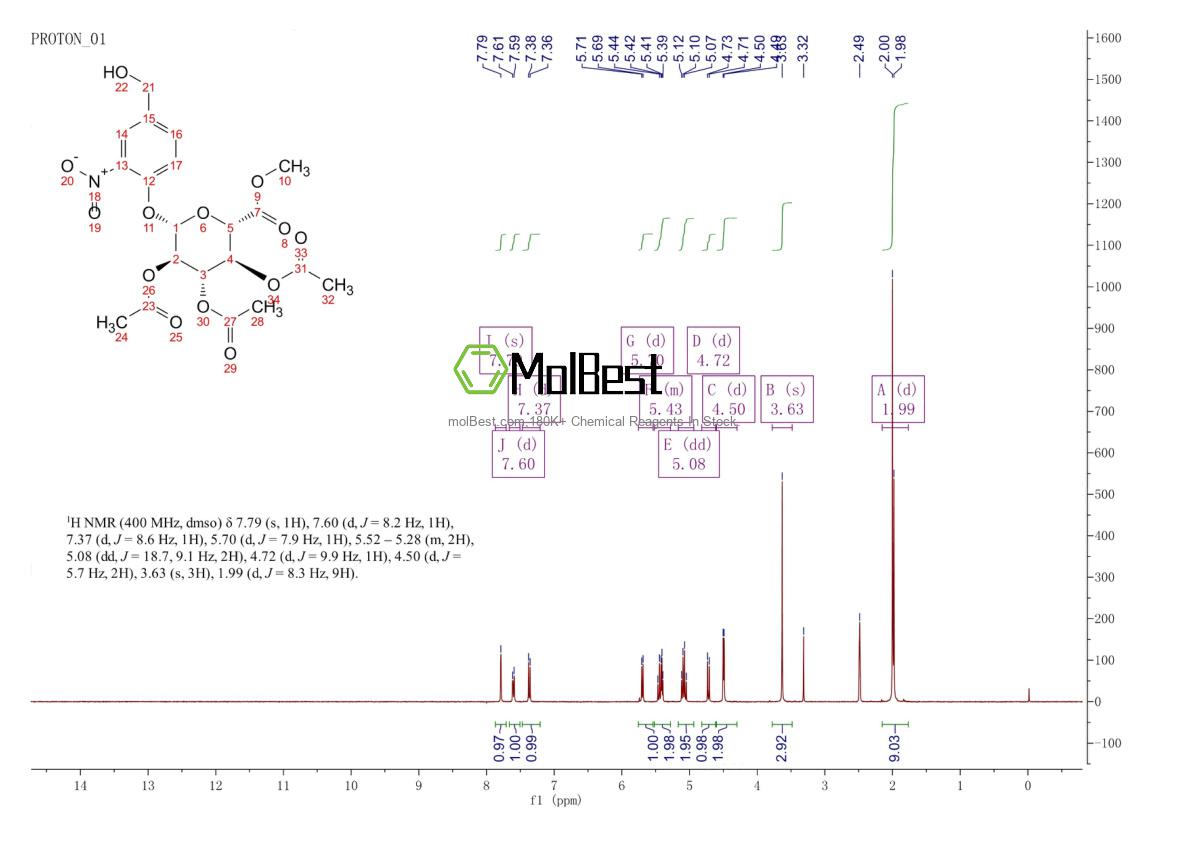 Espectro de teste de amostra física (NMR) de 148579-94-6