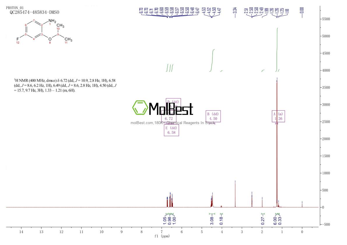 Spektrum pengujian sampel fisik (NMR) 148583-65-7