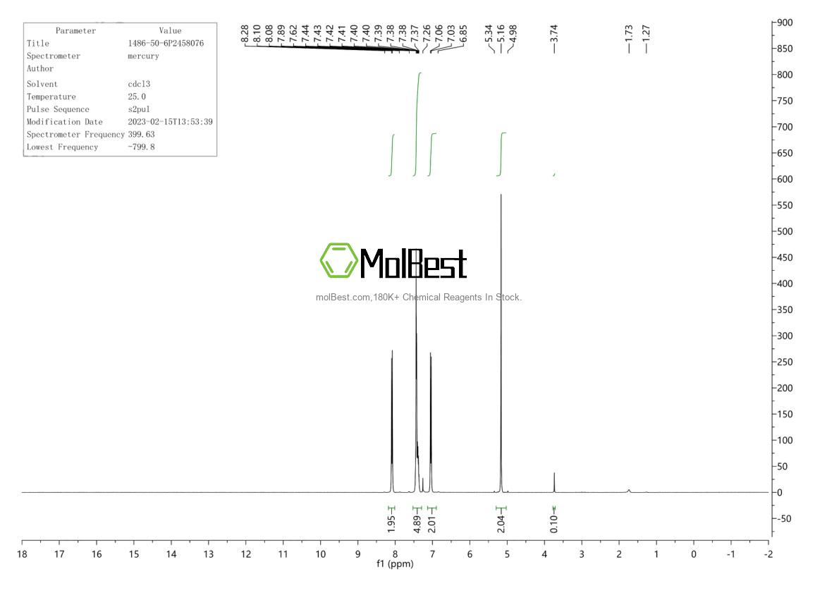Physical sample testing spectrum (NMR) of 1486-50-6