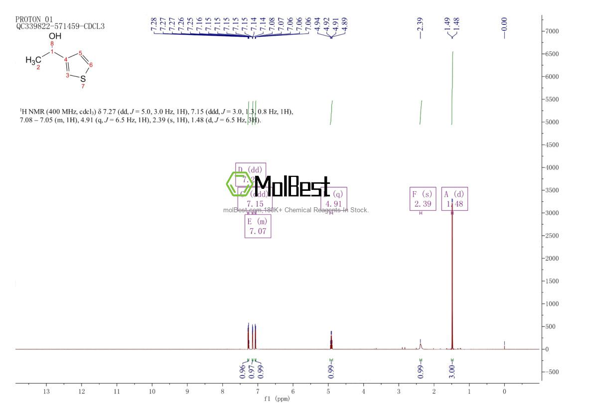 Physical sample testing spectrum (NMR) of 14861-60-0