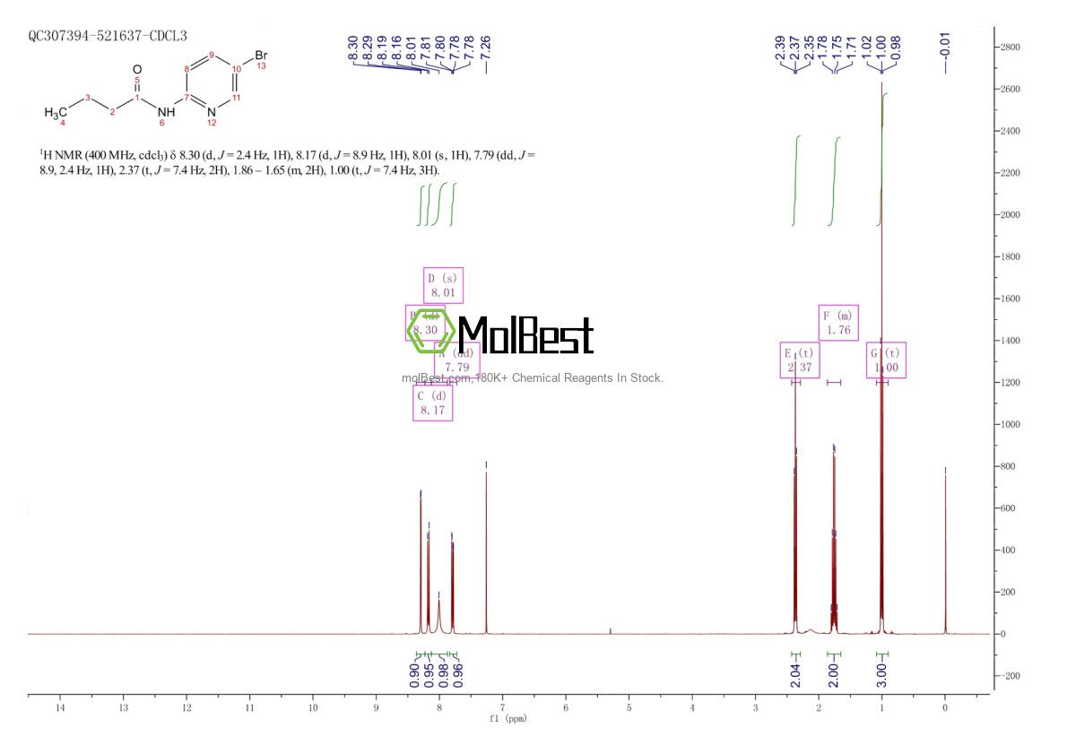 Spektrum pengujian sampel fisik (NMR) 148612-12-8