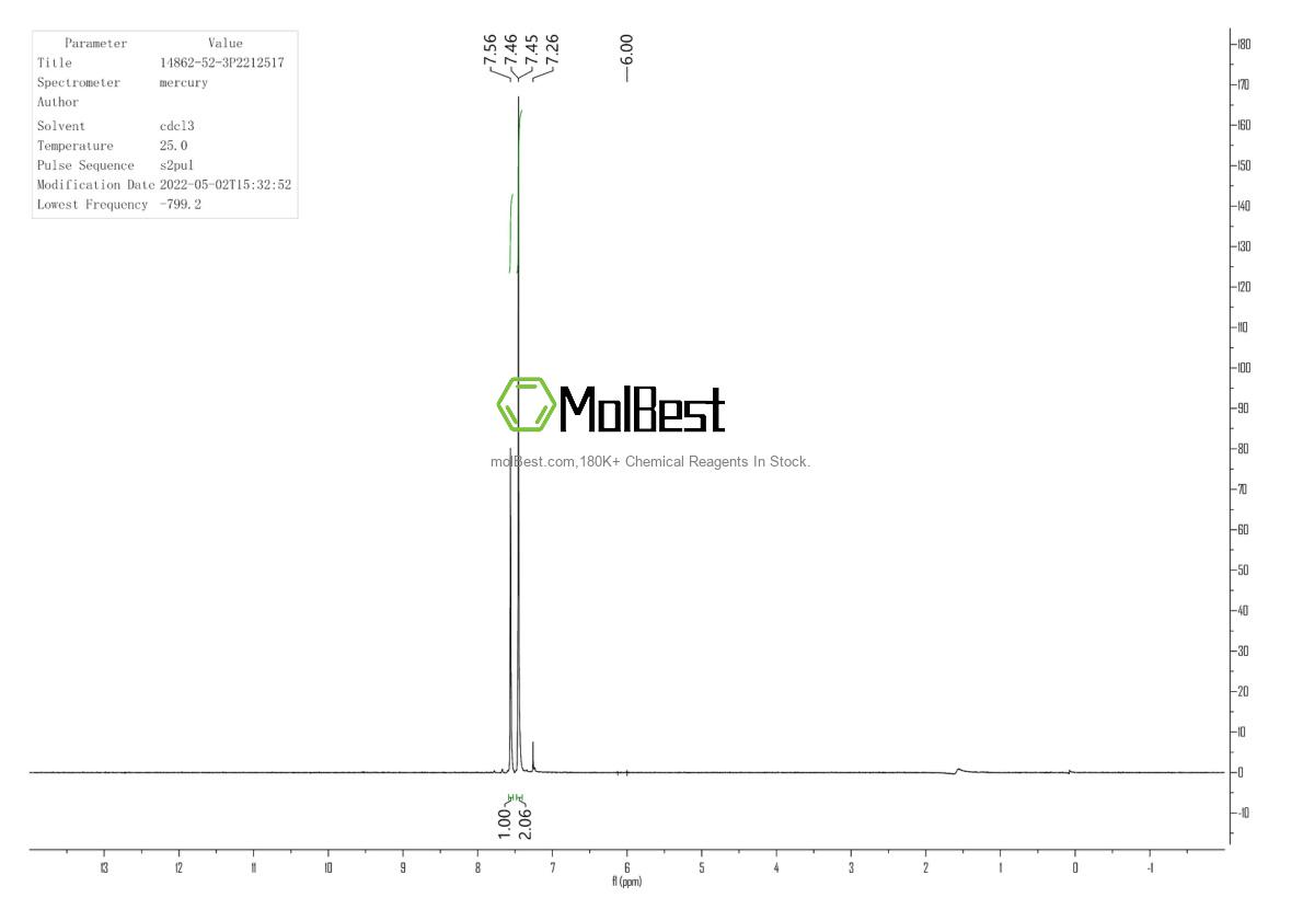 Physical sample testing spectrum (NMR) of 14862-52-3