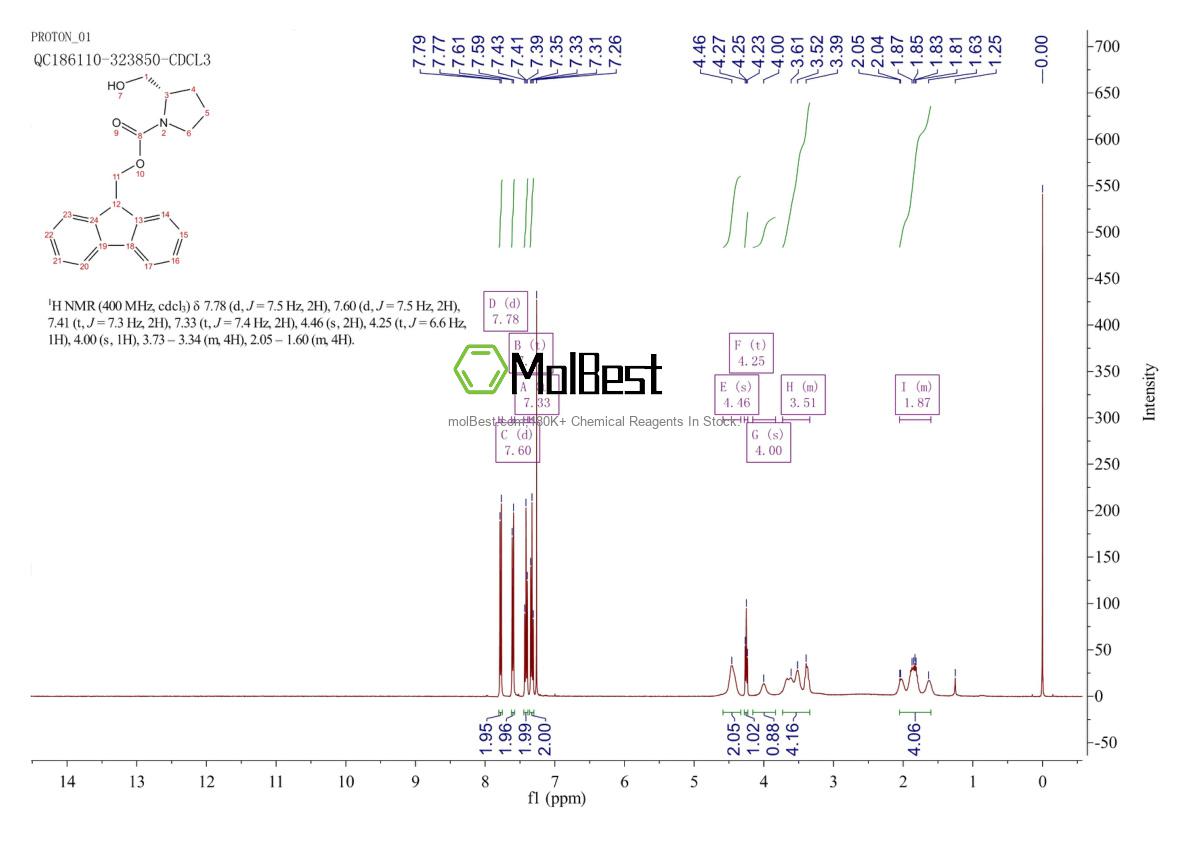 Espectro de teste de amostra física (NMR) de 148625-77-8