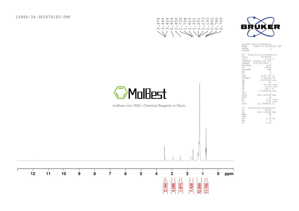 Physical sample testing spectrum (NMR) of 14866-34-3