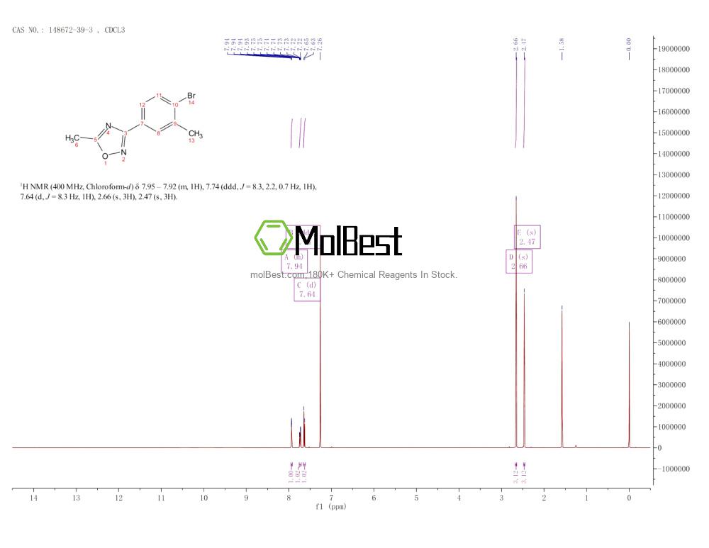Espectro de teste de amostra física (NMR) de 148672-39-3