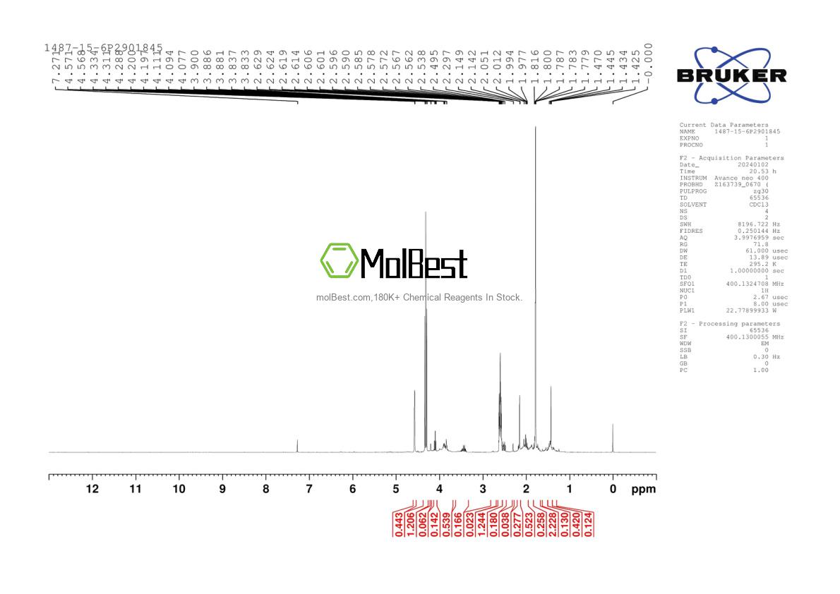 Physical sample testing spectrum (NMR) of 1487-15-6