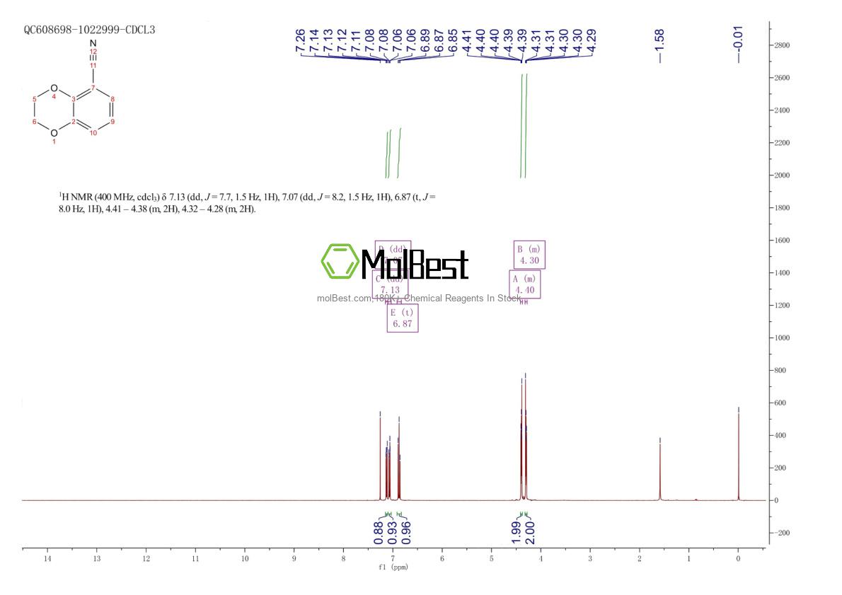 Espectro de teste de amostra física (NMR) de 148703-14-4