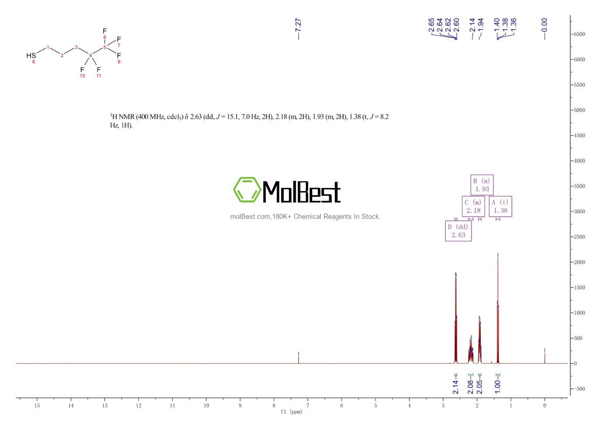 Physical sample testing spectrum (NMR) of 148757-88-4