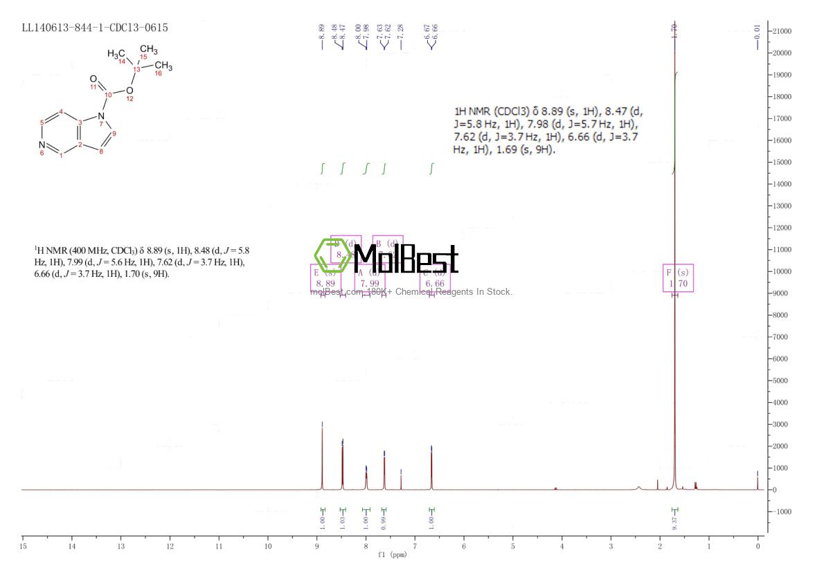 Physical sample testing spectrum (NMR) of 148760-75-2
