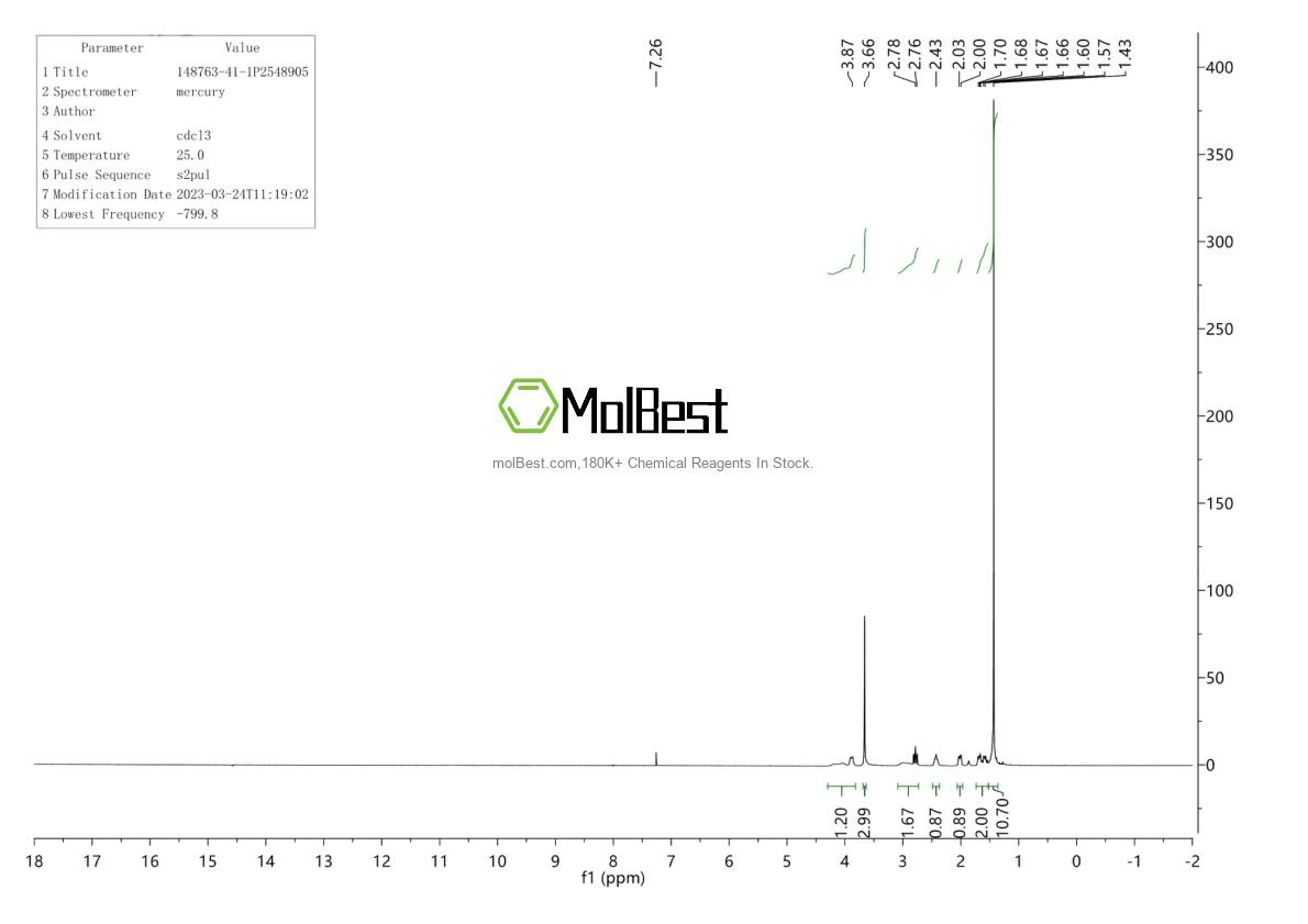 Physical sample testing spectrum (NMR) of 148763-41-1