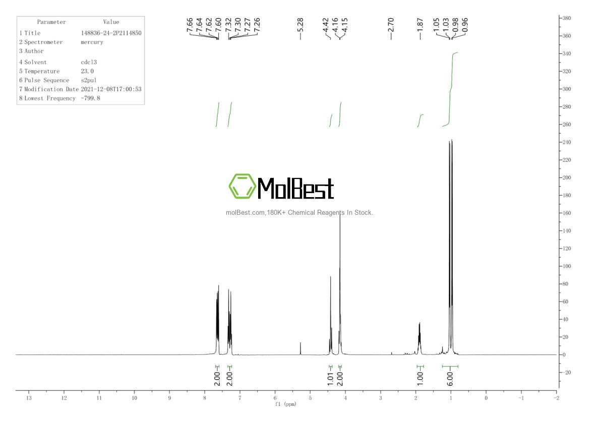 Espectro de teste de amostra física (NMR) de 148836-24-2