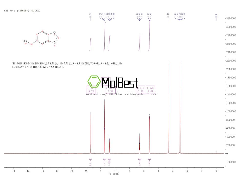 Spektrum pengujian sampel fisik (NMR) 1488698-24-3