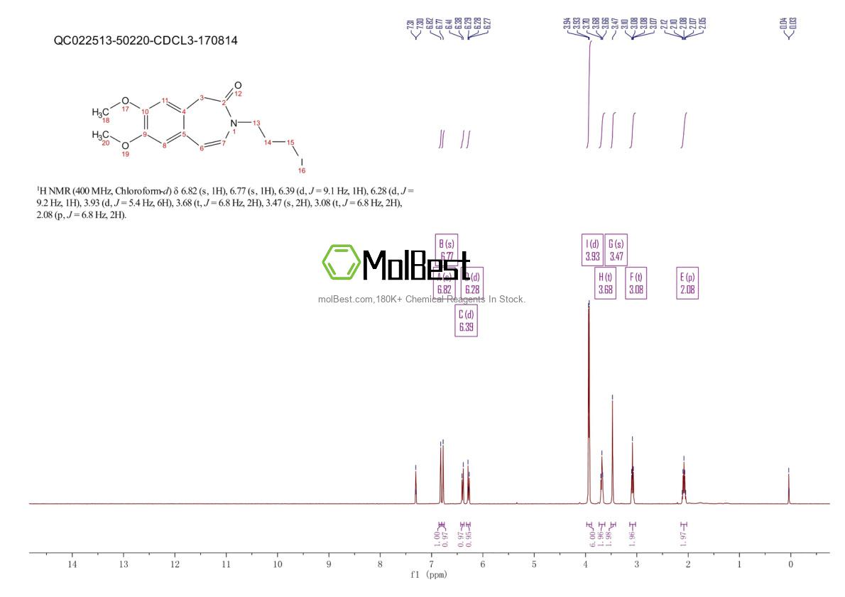 Espectro de teste de amostra física (NMR) de 148870-57-9