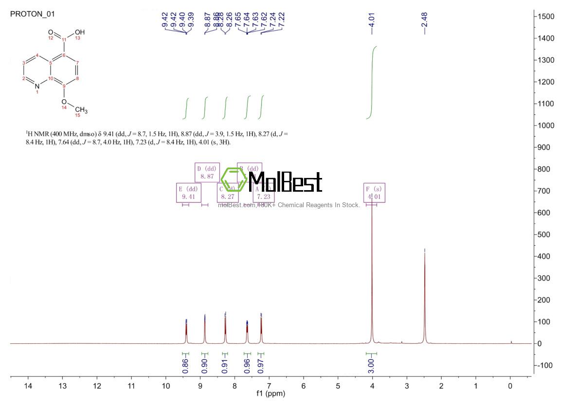 Espectro de teste de amostra física (NMR) de 148887-46-1