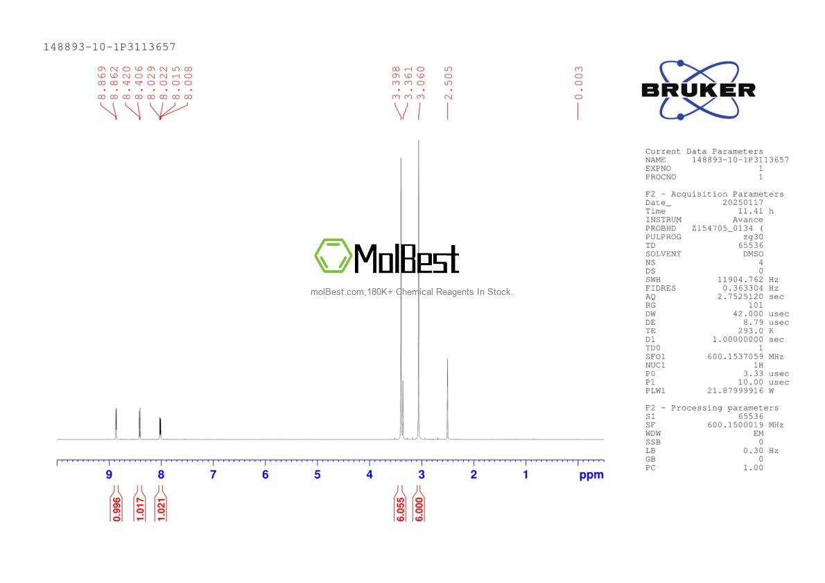 Physical sample testing spectrum (NMR) of 148893-10-1