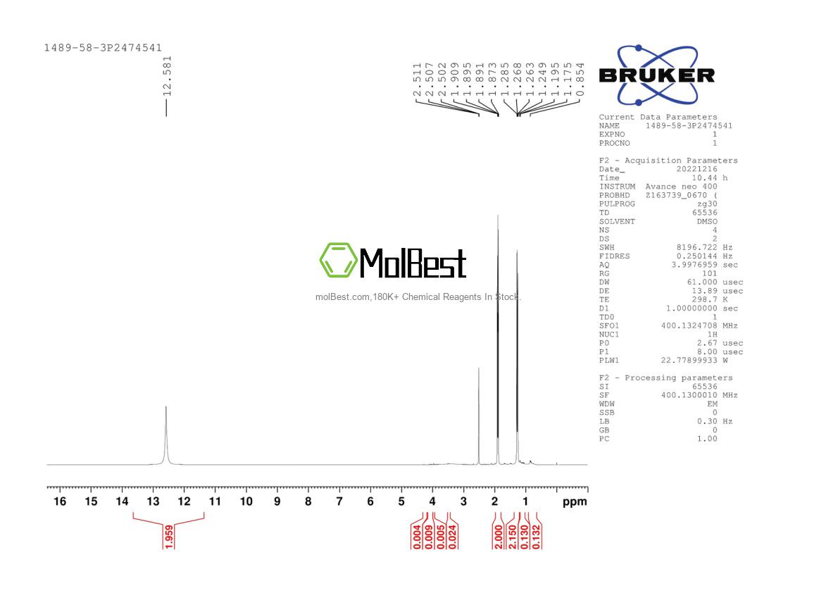 Physical sample testing spectrum (NMR) of 1489-58-3