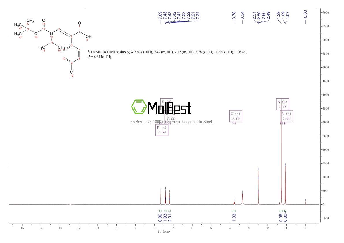Spektrum pengujian sampel fisik (NMR) 1489004-27-4